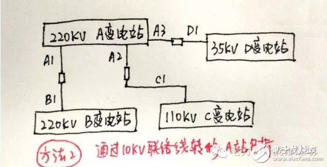 迎峰度夏期間 設備重過載調度應當如何處理？