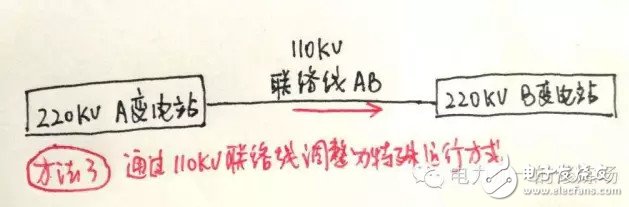 迎峰度夏期間 設備重過載調度應當如何處理？