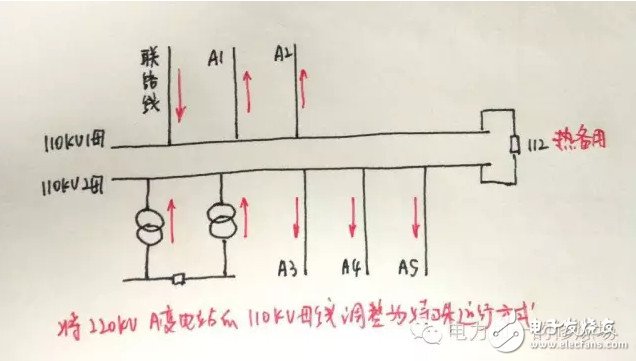 迎峰度夏期間 設備重過載調度應當如何處理？