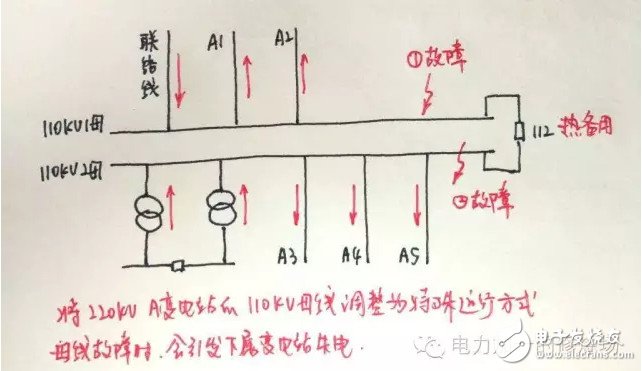 迎峰度夏期間 設備重過載調度應當如何處理？