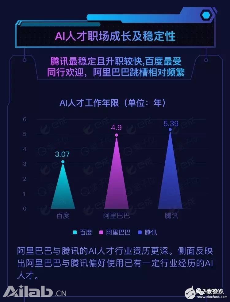 BAT AI人才報告：阿里薪資最高，百度成黃埔軍校