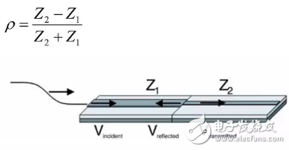 PCB科普：為啥PCB走線時(shí)最好不要出現(xiàn)銳角和直角？