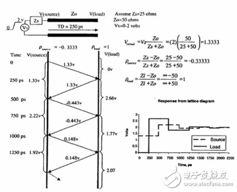 PCB科普：為啥PCB走線時(shí)最好不要出現(xiàn)銳角和直角？