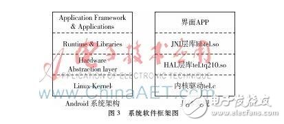 基于撥號(hào)芯片MT8880的Linux內(nèi)核開(kāi)放源代碼操作系統(tǒng)設(shè)計(jì)詳解