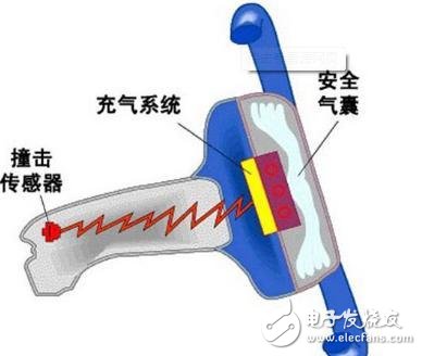 從物聯網角度去認識MEMS傳感器