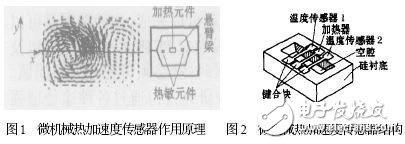 典型的微型傳感器有哪些？結構和工作原理解析