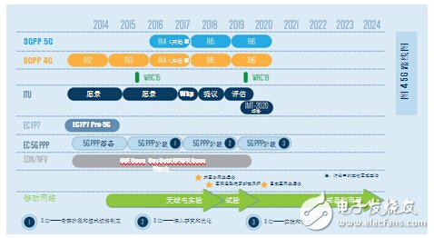 DSRC符合V2x部署條件_面向V2x應(yīng)用，802.11p已做好部署準(zhǔn)備