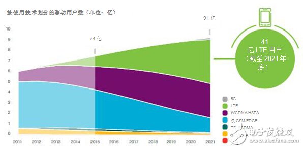 DSRC符合V2x部署條件_面向V2x應(yīng)用，802.11p已做好部署準(zhǔn)備