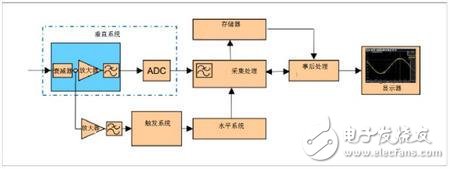 一文讀懂示波器的起源、類型