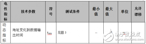 VDSR32M32芯片介紹 SRAM VDSR32M32測試技術分析