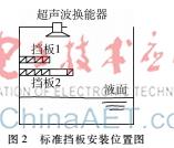 超聲波測距原理 高精度液位測量系統解決方案
