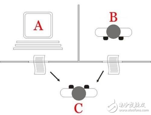 圖靈測試介紹 圖靈機的工作原理詳解