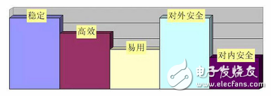 兩分鐘讓你了解是什么限制了區塊鏈技術的應用