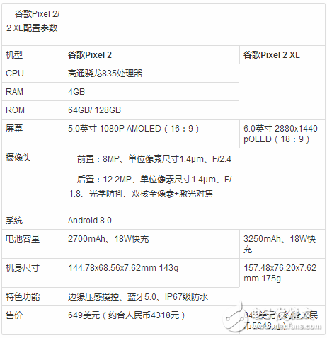 谷歌Pixel 2/2 XL評測解析