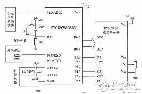 基于虛擬儀器技術的家用心電儀的設計解析