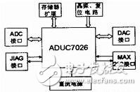 基于ARM的ADUC7026系統簡析