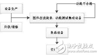你們知道醫(yī)療器械是經(jīng)過什么樣的流程進(jìn)入到正常的醫(yī)療中的嗎？