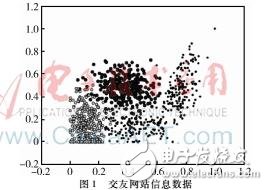 TensorFlow的框架結構解析