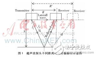 超聲波測距系統設計理論分析及工作原理