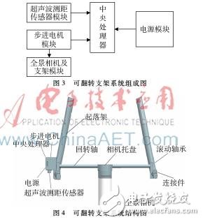 防止無人機起落架的可翻轉支架系統設計實現