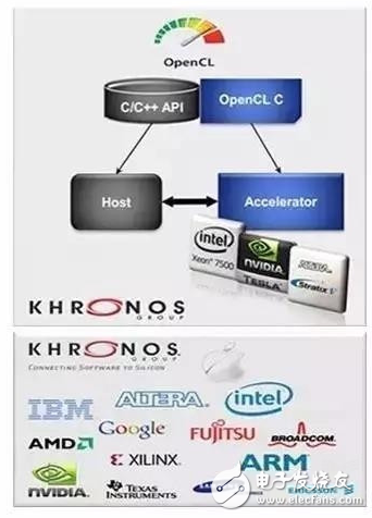 機器人需要怎樣的計算平臺？最強大腦當屬CPU+FPGA？