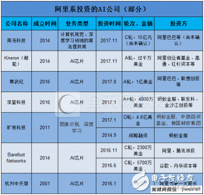 阿里系AI陣營都有哪些企業在？