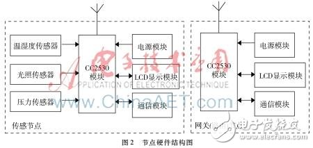 DIY一個光伏電站環境實時監測系統