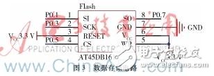 DIY一個光伏電站環境實時監測系統