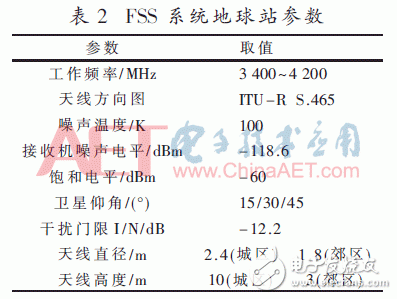 3.5 GHz頻段上5G系統(tǒng)基站對FSS系統(tǒng)同頻干擾大的解決方案