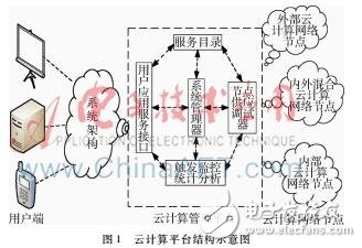 什么是云計算環境下的僵尸網絡？它的危害以及檢測方法