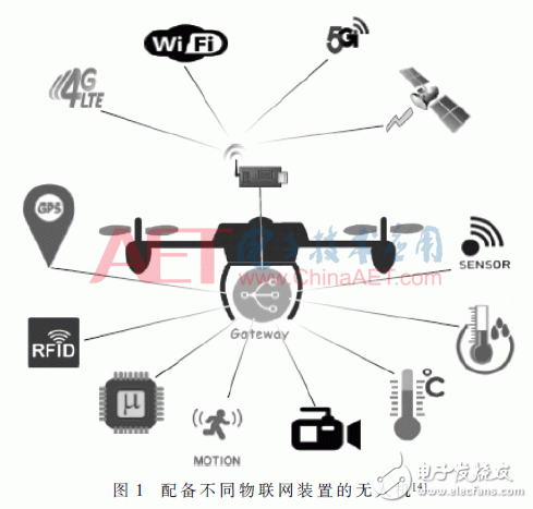 物聯網無人機應用關鍵技術解析及安全分析