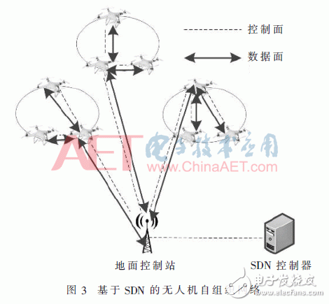 物聯網無人機應用關鍵技術解析及安全分析