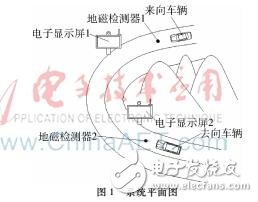 急轉彎會車預警系統的設計方案