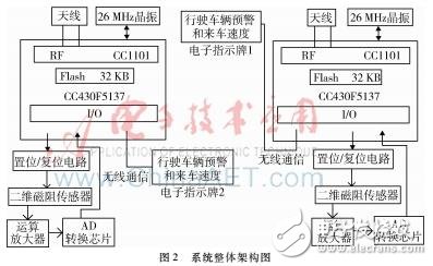 急轉彎會車預警系統的設計方案