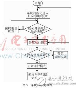 急轉彎會車預警系統的設計方案