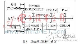 2187N為從處理器的雙DSP高精度AD采集方案