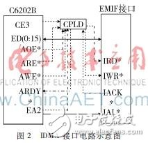 2187N為從處理器的雙DSP高精度AD采集方案