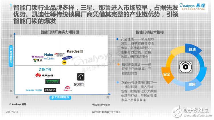 中國智能門鎖產業白皮書