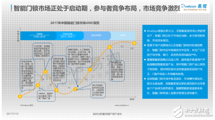 中國智能門鎖產業白皮書