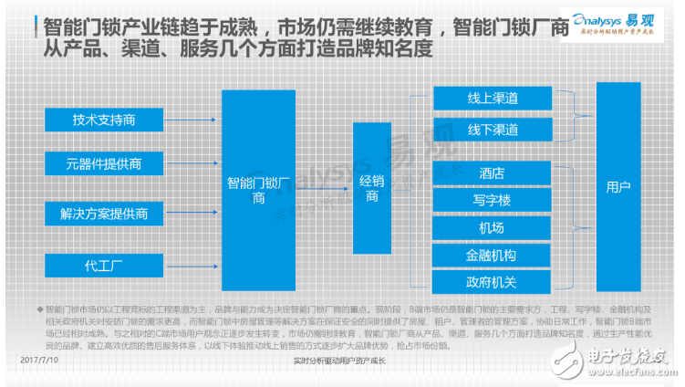 中國智能門鎖產業白皮書