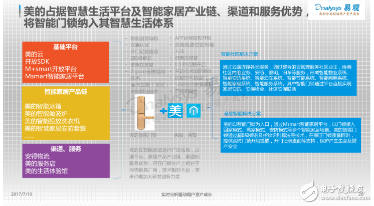 中國智能門鎖產業白皮書