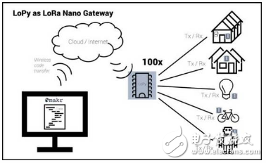 BLE、ZigBee、Wi-Fi、NB-IoT、LoRa  物聯網從業者如何取舍？