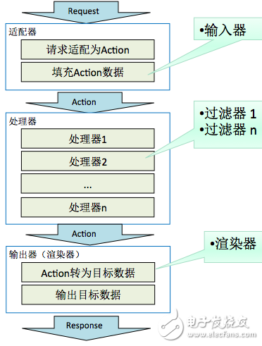 一文了解DSP系統內部的技術架構