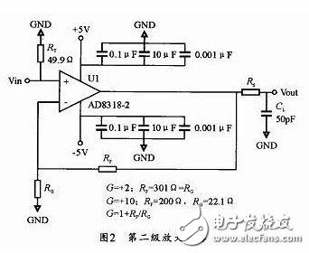 如何設(shè)計實現(xiàn)窄脈沖小信號運放電路，三塊芯片就解決了