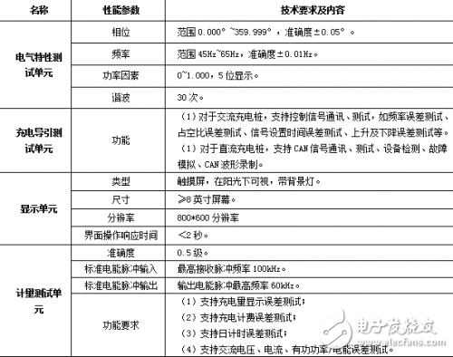 便攜式充電樁檢測儀用于交流和直流充電樁產品功能驗證