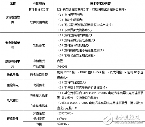 便攜式充電樁檢測儀用于交流和直流充電樁產品功能驗證