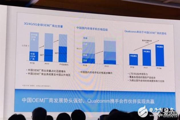 高通首發5G網絡技術推進報告匯總