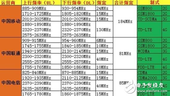 5G除了速度 還有哪些提升？