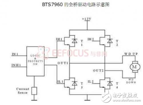 基于FPGA嵌入式系統的智能小車全面解析