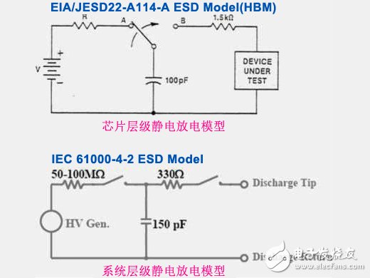 系統層級靜電放電與芯片層級靜電放電之差異性詳細講解對比